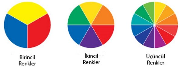 ana ve ara renkler