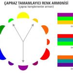 çapraz tamamlayıcı renk armonisi