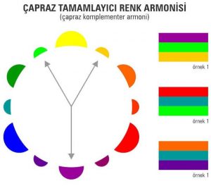 çapraz tamamlayıcı renk armonisi