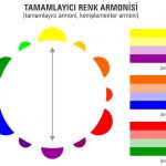 tamamlayıcı renk armonisi