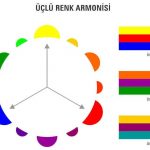 üçlü renk armonisi